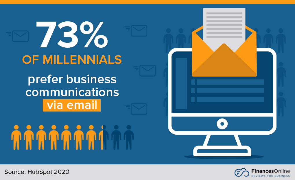 millennials who prefer email