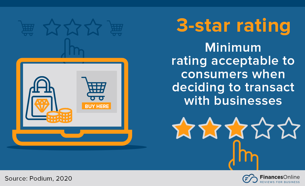 minimum rating acceptable to consumers