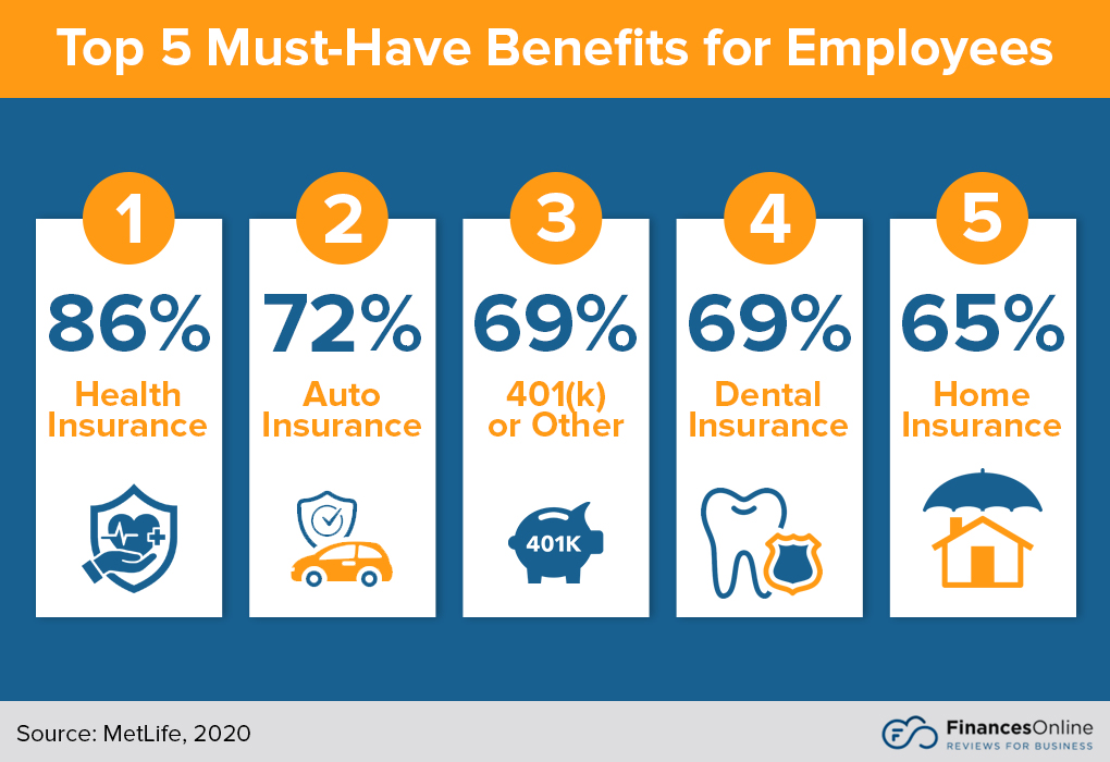 must-have employee benefits