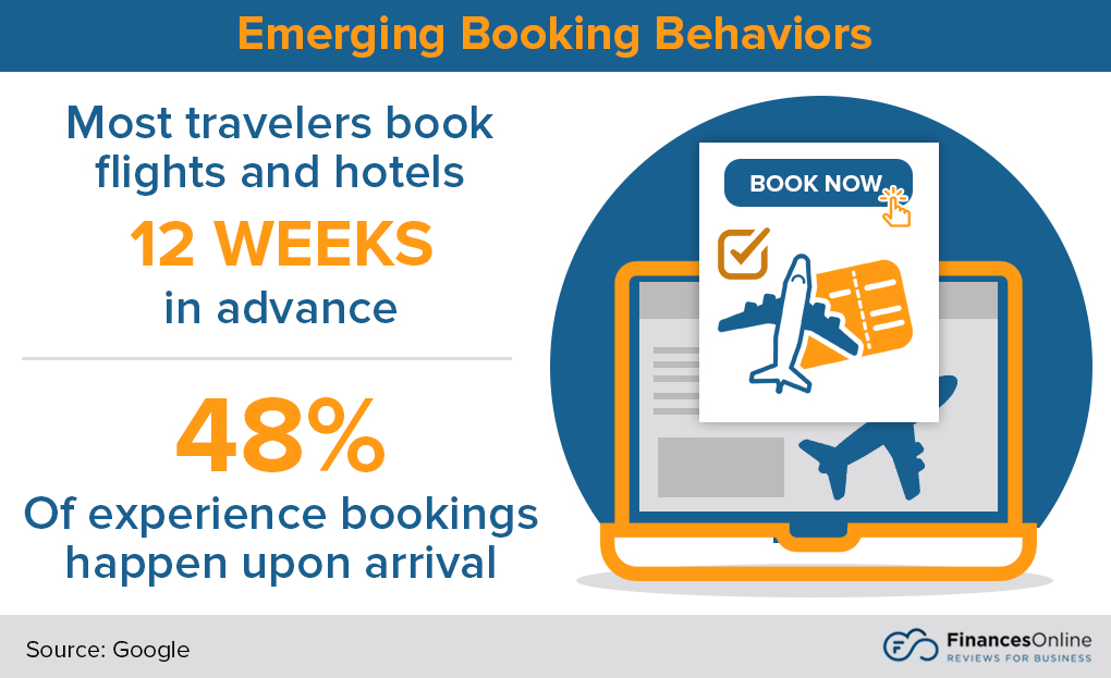 online booking behavior