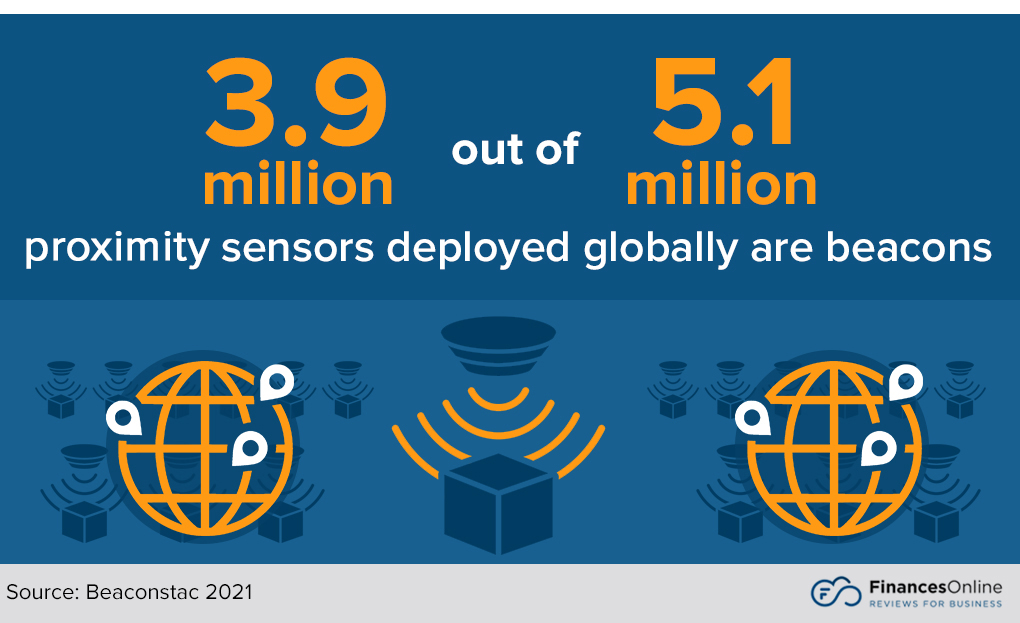 proximity sensors as beacons
