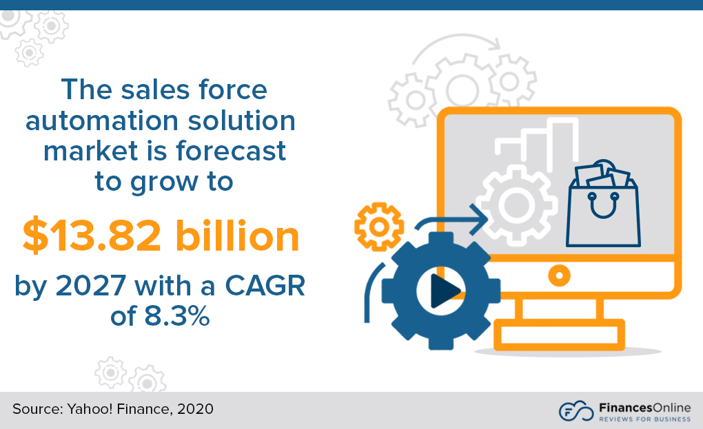 sales force automation solution market size