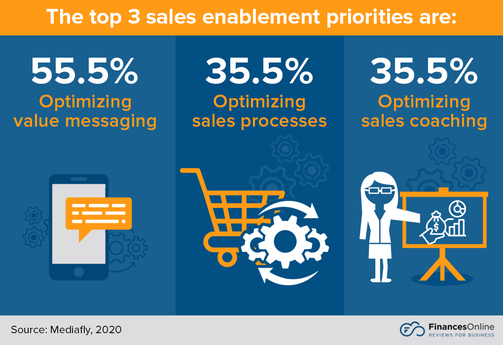 top 3 sales enablement priorities