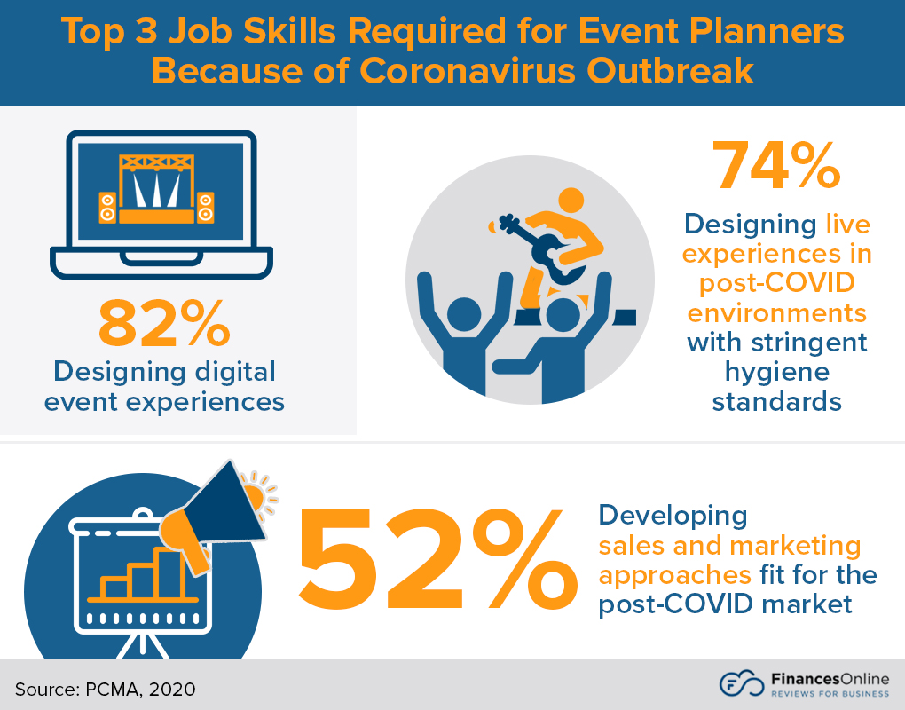 top skills for event planners during the pandemic