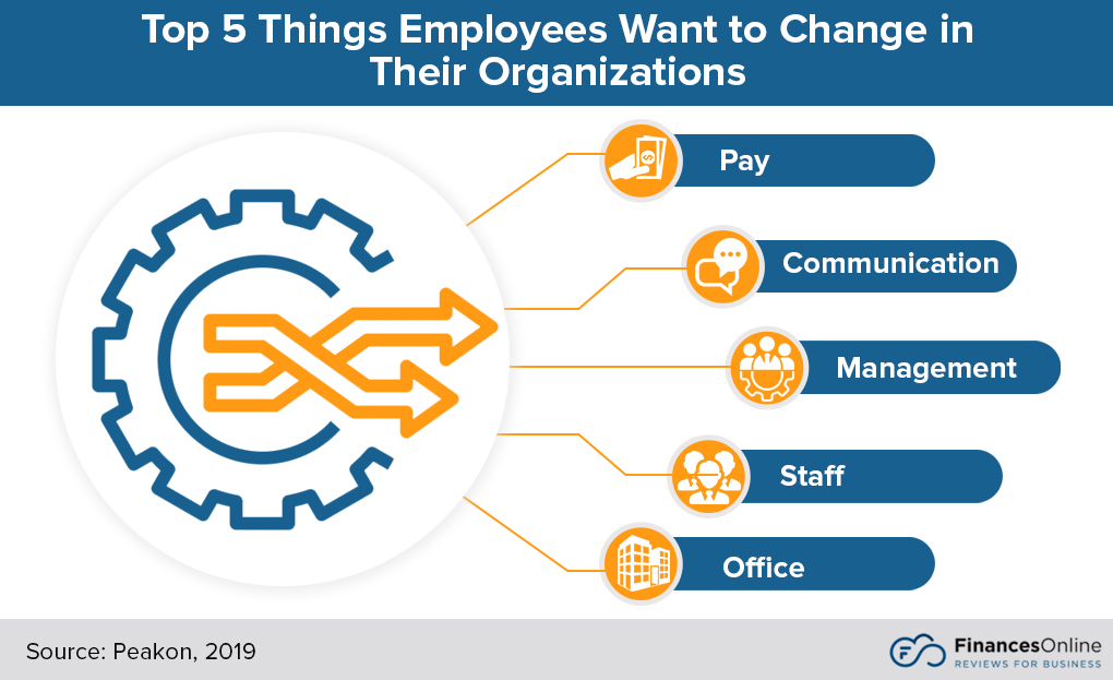 what employees want to change