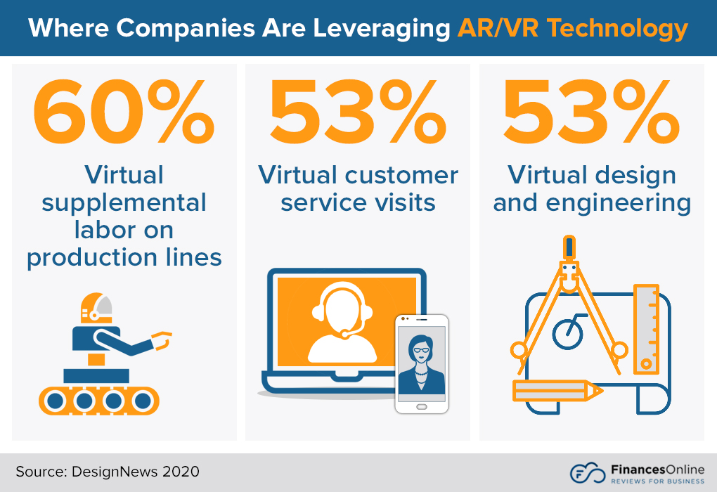 where companies leverage ar and vr