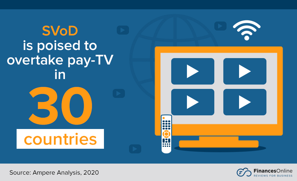 SVoD poised to overtake pay-TV