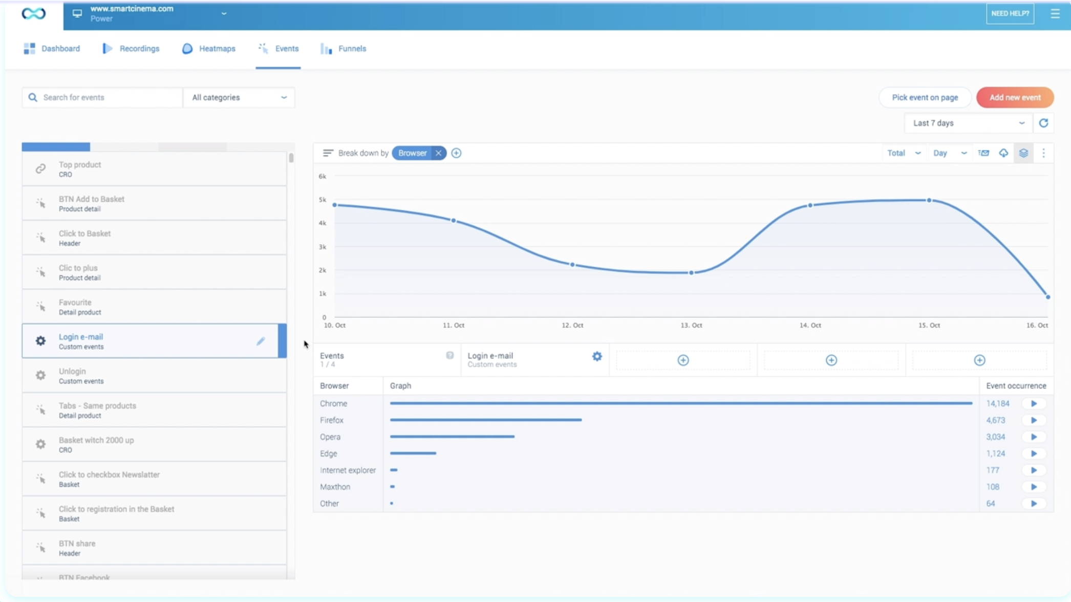 Smartlook Events features