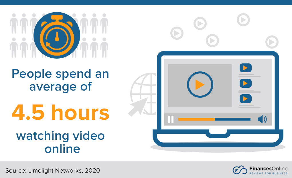 average time people watch videos