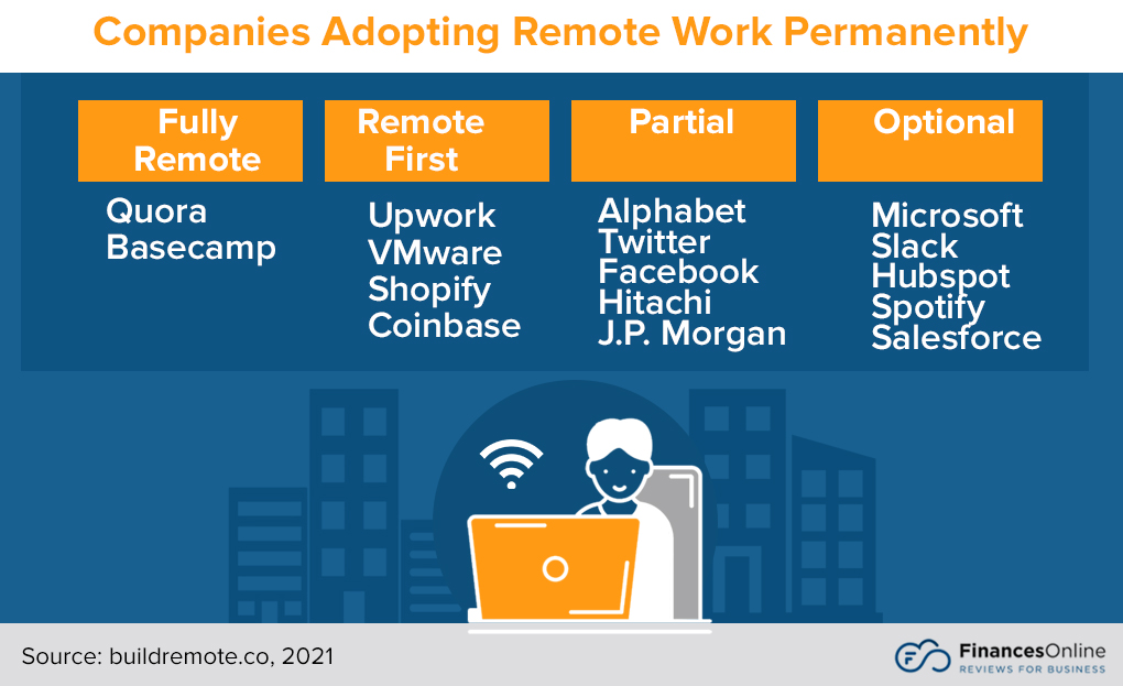 companies adopting remote work permanently