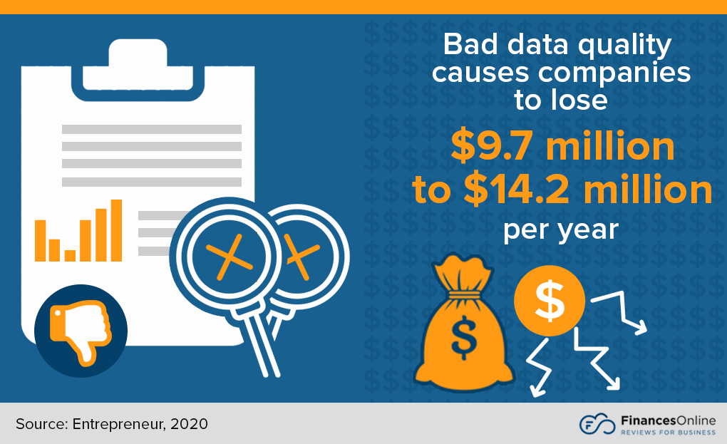 cost of bad data quality