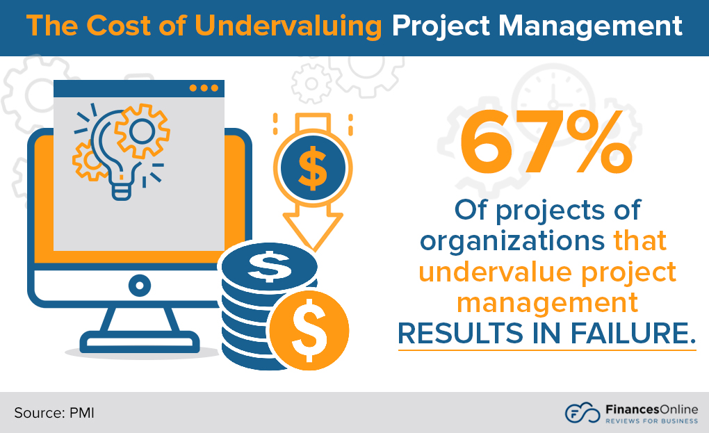cost of undervaluing project management