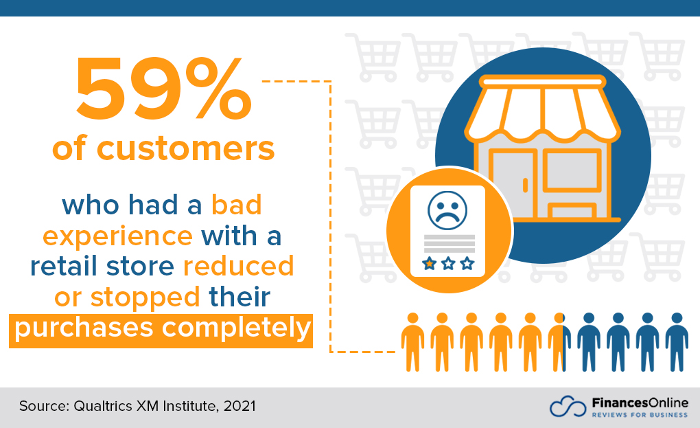 customers who reduce or stop their purchases