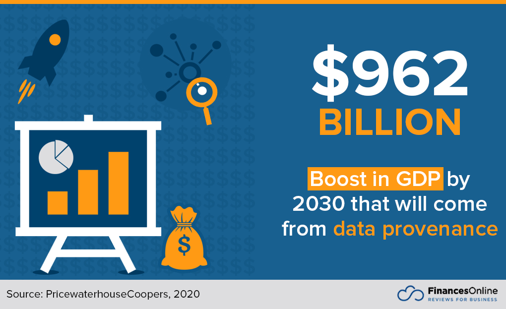 gdp increase from data provenance
