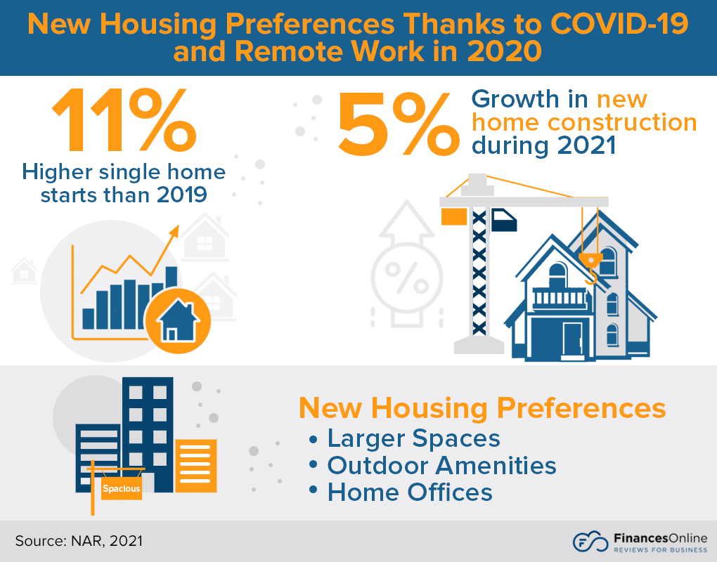 new housing preferences due to COVID-19 and remote work