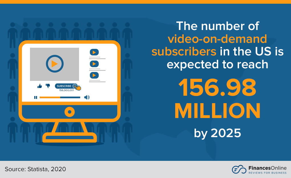 number of video-on-demand subscribers in the US