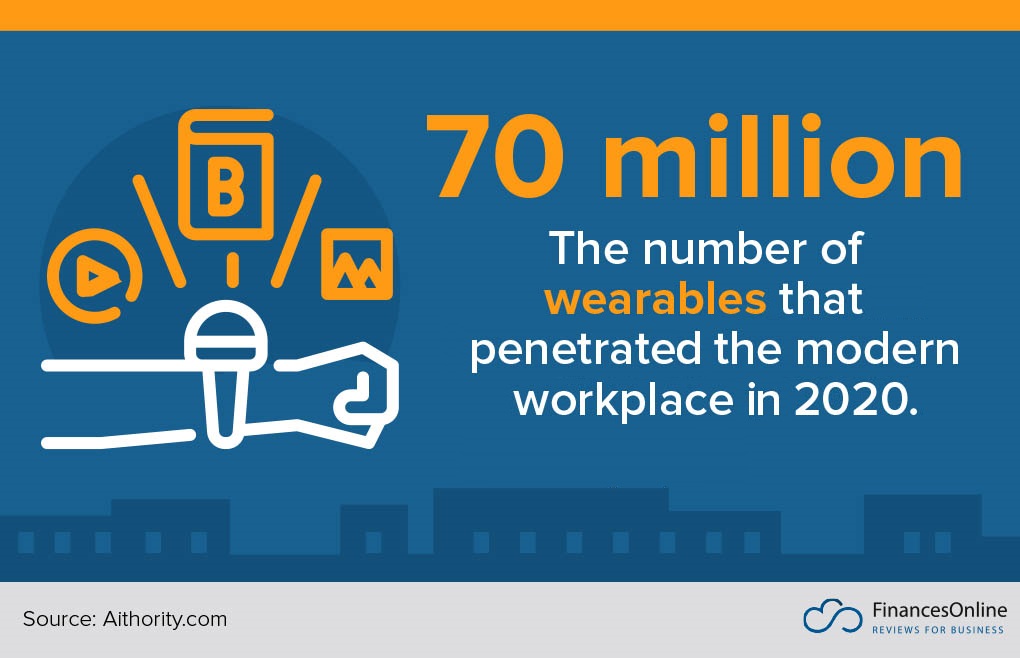 wearables in the modern workplace