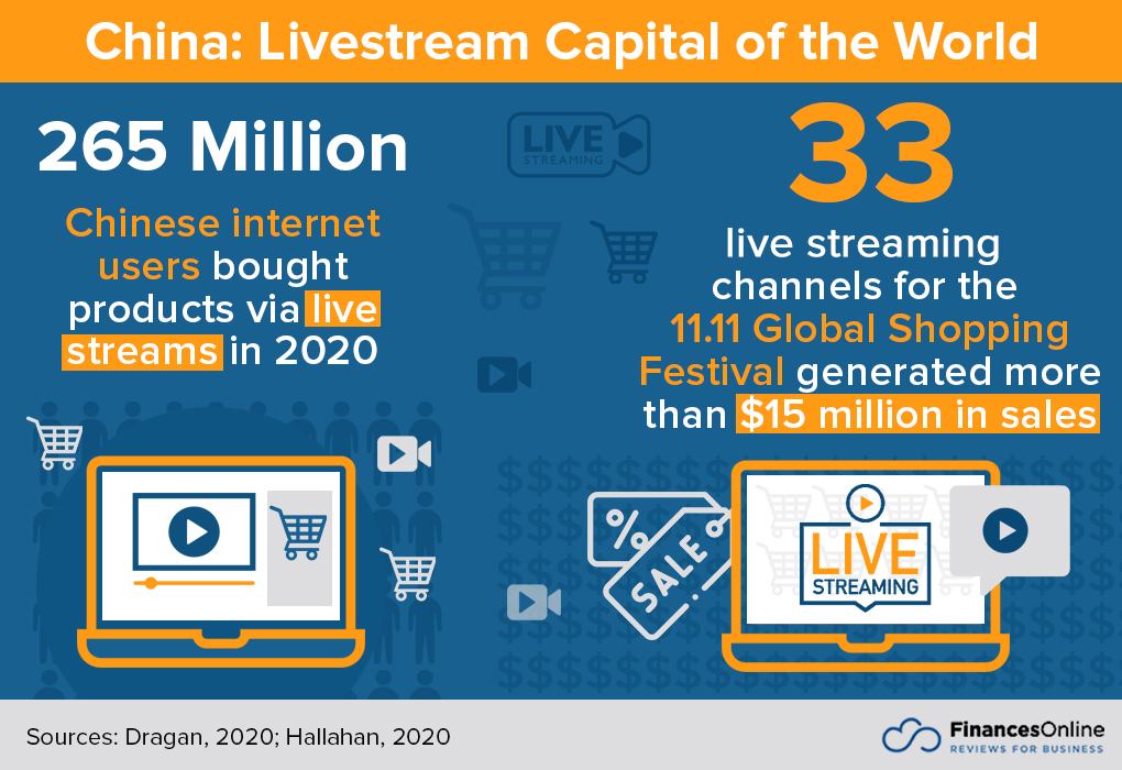 China livestream capital of the world