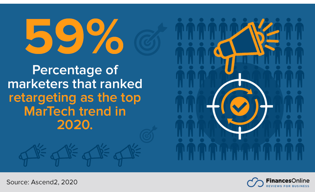 Retargeting Statistics 1