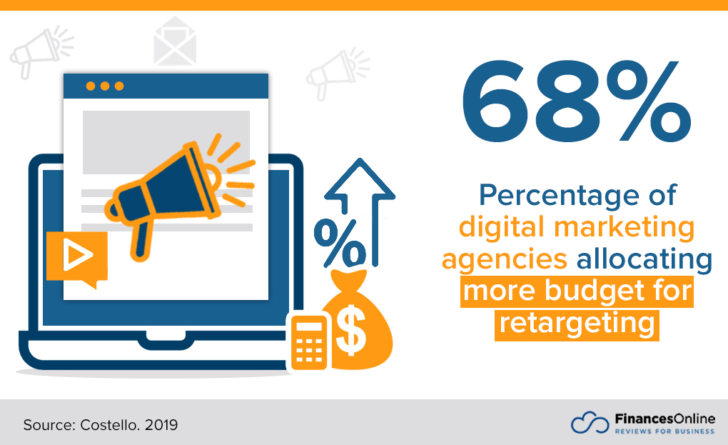 Retargeting Statistics 2