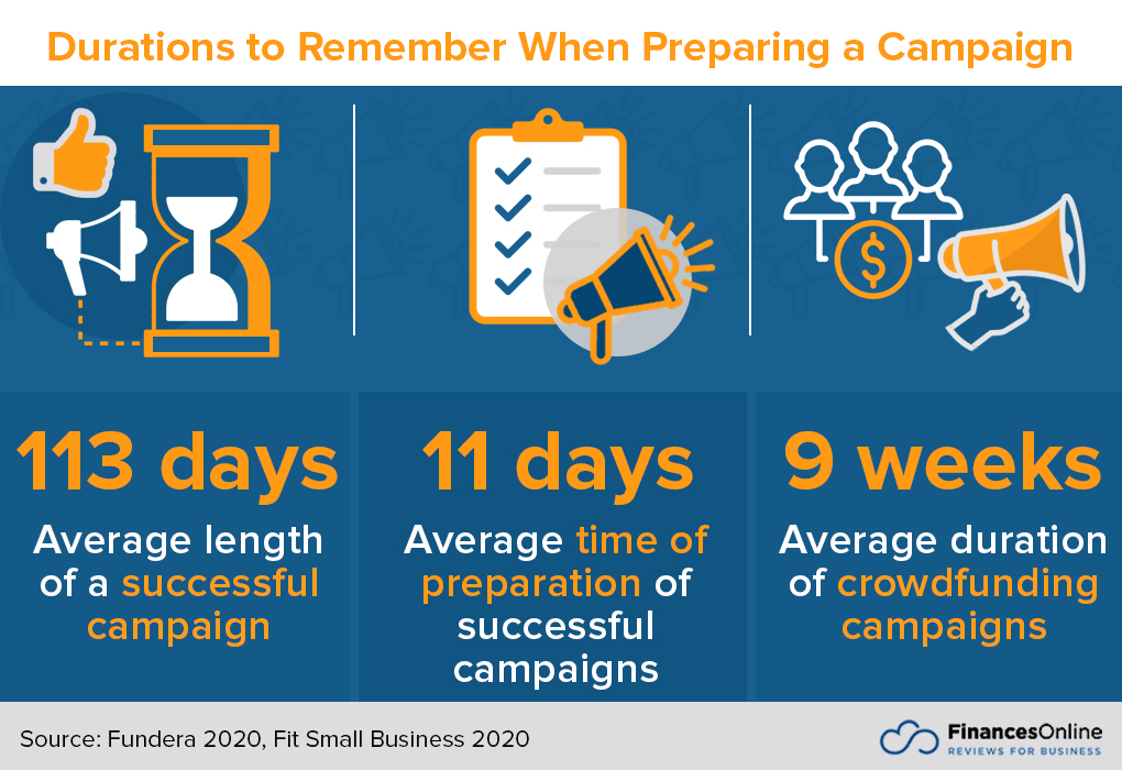 crowdfunding campaigns