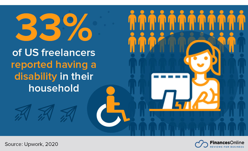 disability in freelancer household