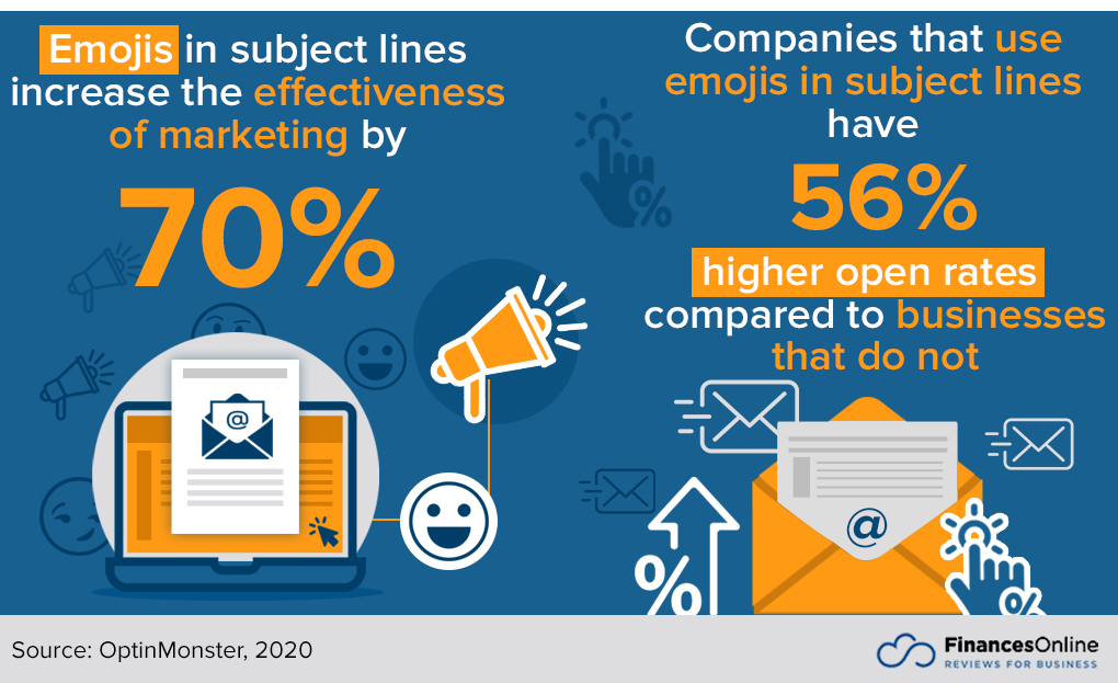 emojis increase marketing effectiveness