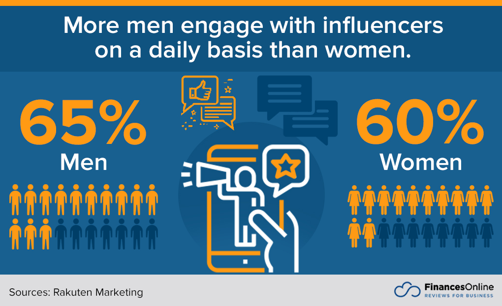 influencer marketing engagement