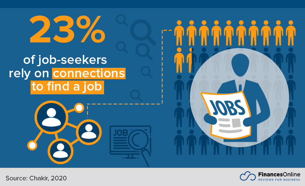 85 Crucial Networking Statistics You Need to Know in 2024