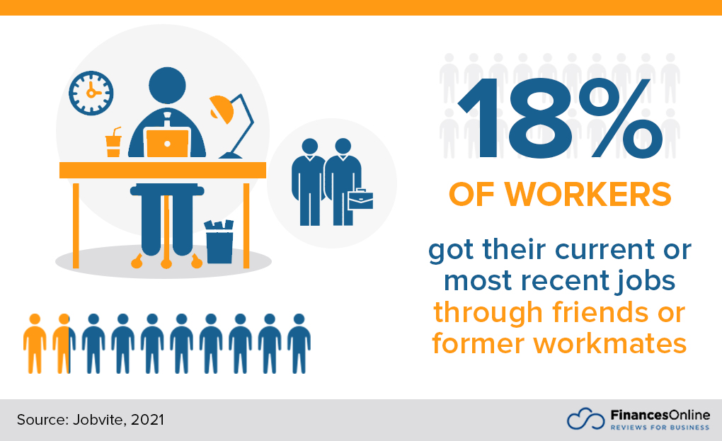 85 Crucial Networking Statistics You Need to Know in 2024