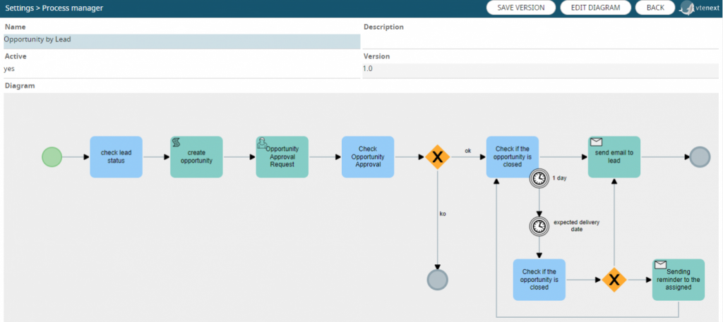 vtexnext_Sales Processes