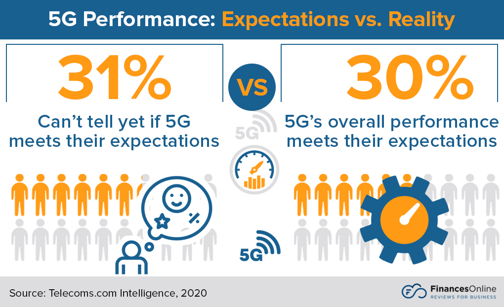 5g performance