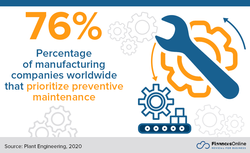 Maintenance statistics 1