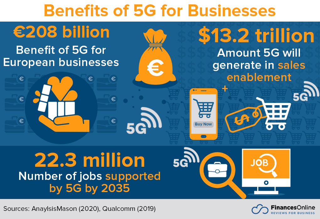 benefits of 5g