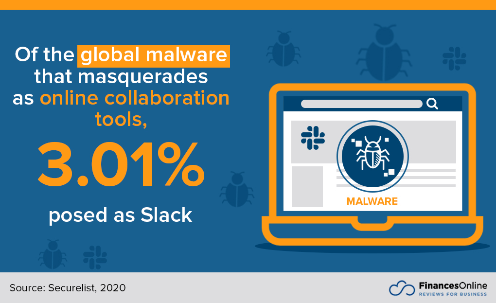global malware posing as Slack