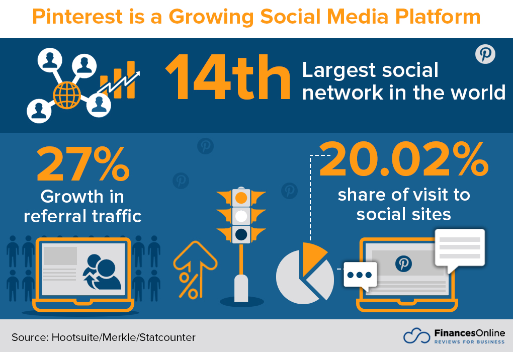 pinterest as a growing social platform