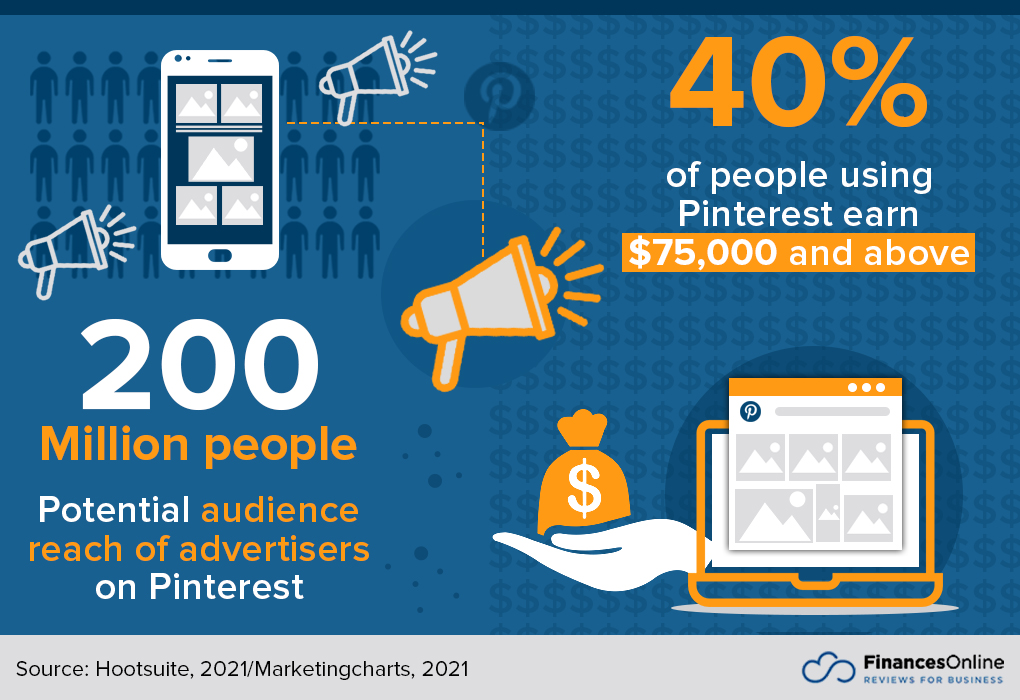 pinterest for advertising