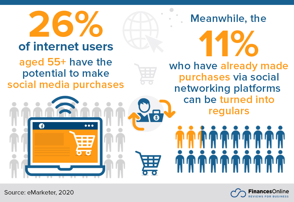turning internet users into reqular buyers