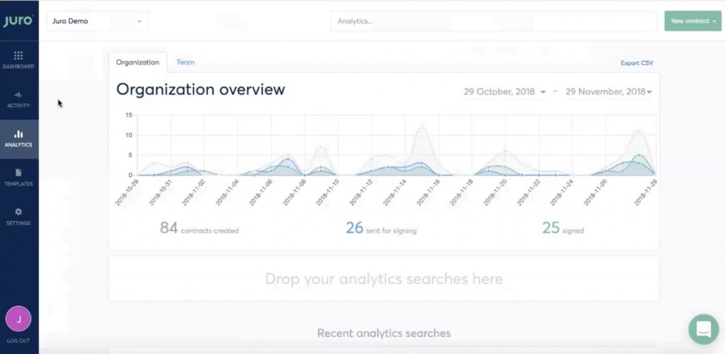 Juro Analytics