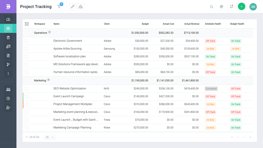 project tracking in Celoxis