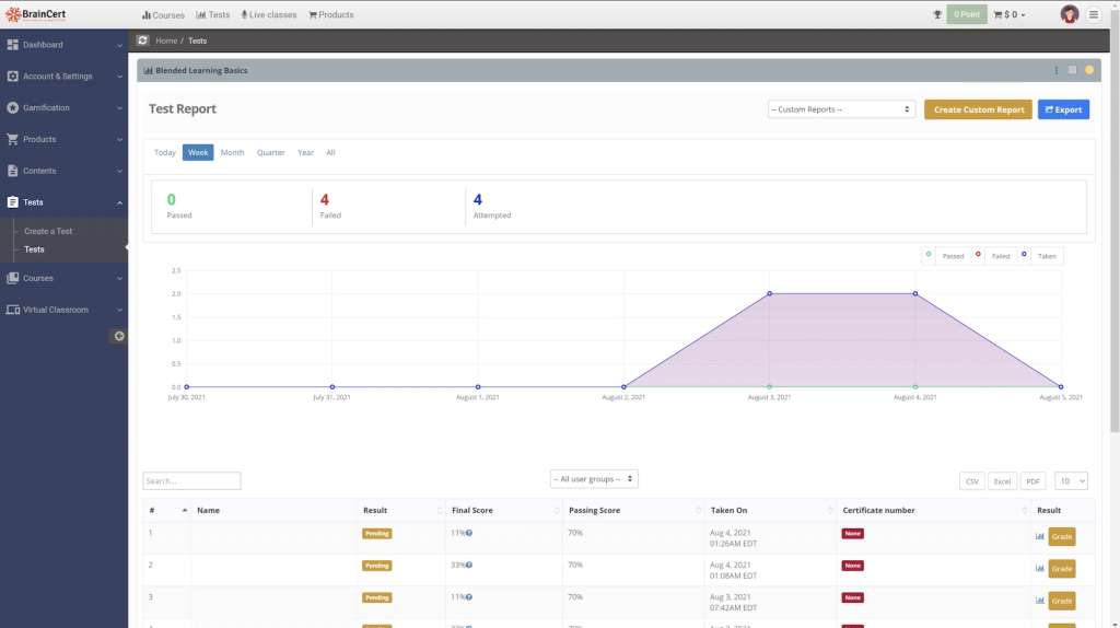 BrainCert Testing Platform