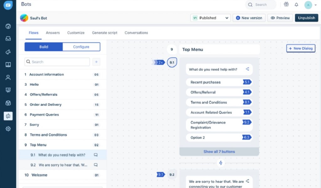 Freshdesk Messaging dashboard
