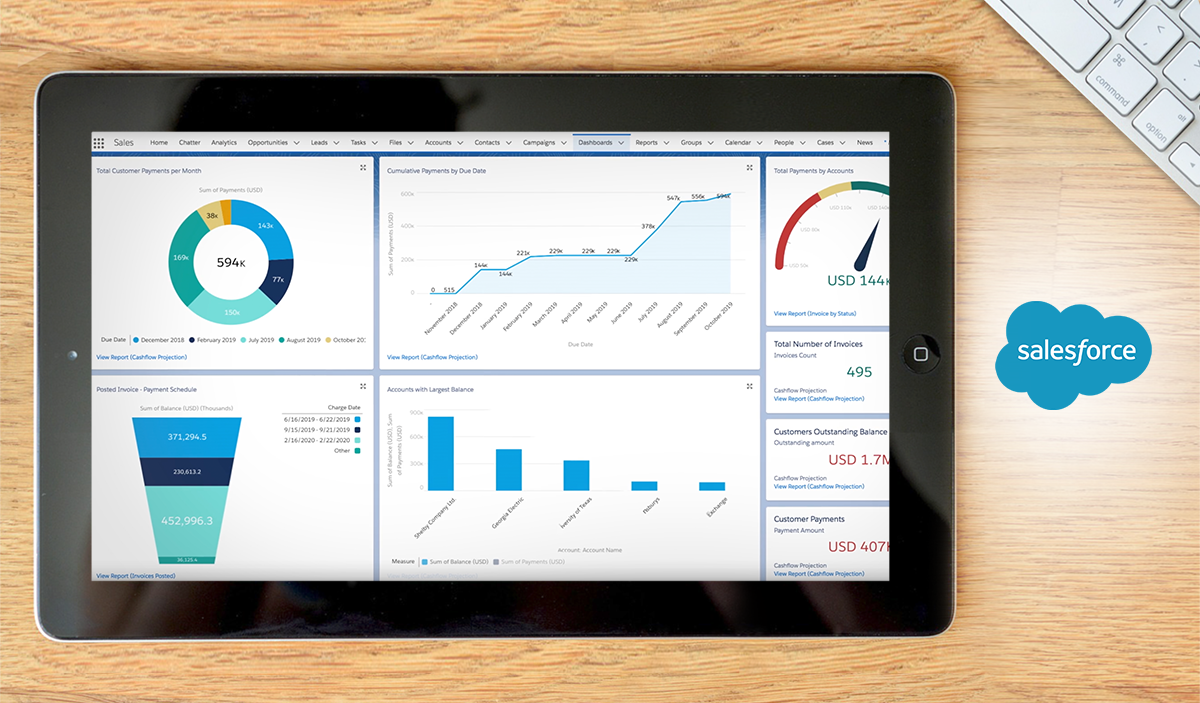 Salesforce CPQ dashboard