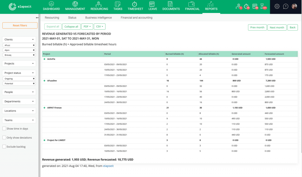 elapseit reporting