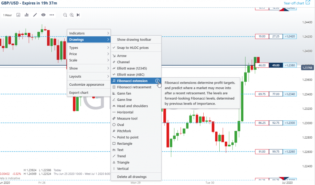Nadex Knock-Outs