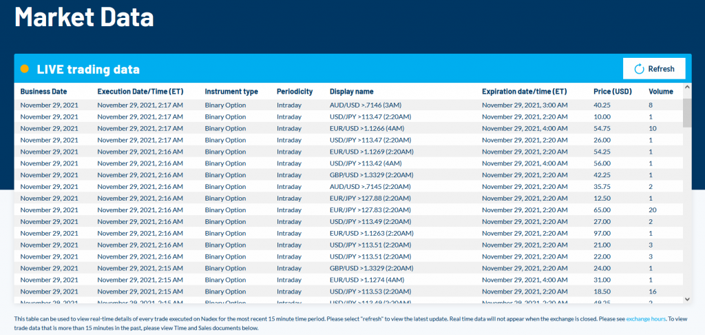 Live trading data, Nadex