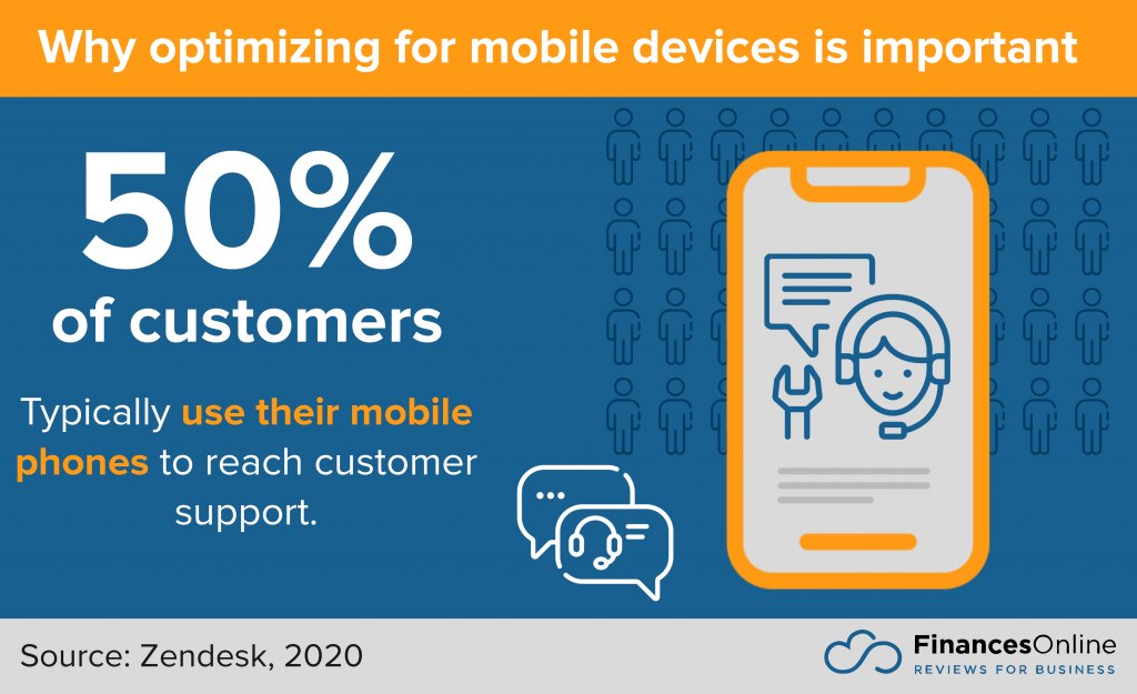 why optimizing for mobile is important