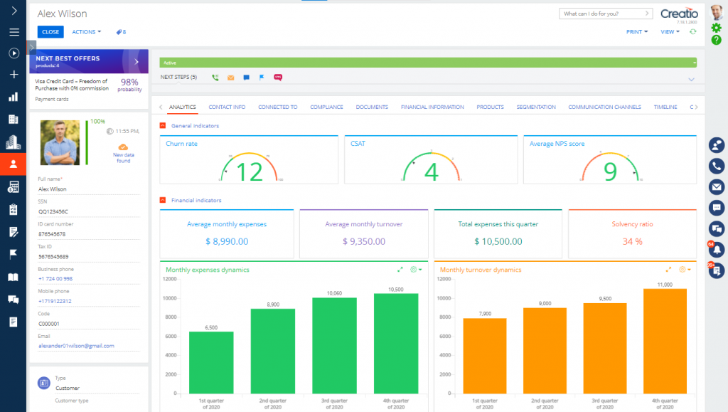 Marketing Creatio dashboard
