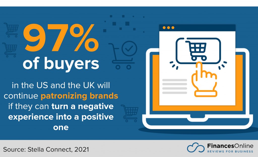 what it takes to keep customers loyal even after a negative experience