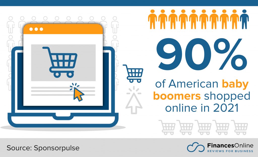 American baby boomers who shopped online in 2021